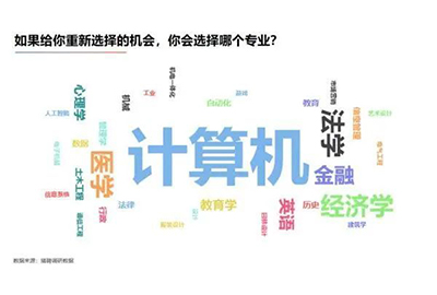 2020高校选专业指南！2020高校专业就业热度指数30强